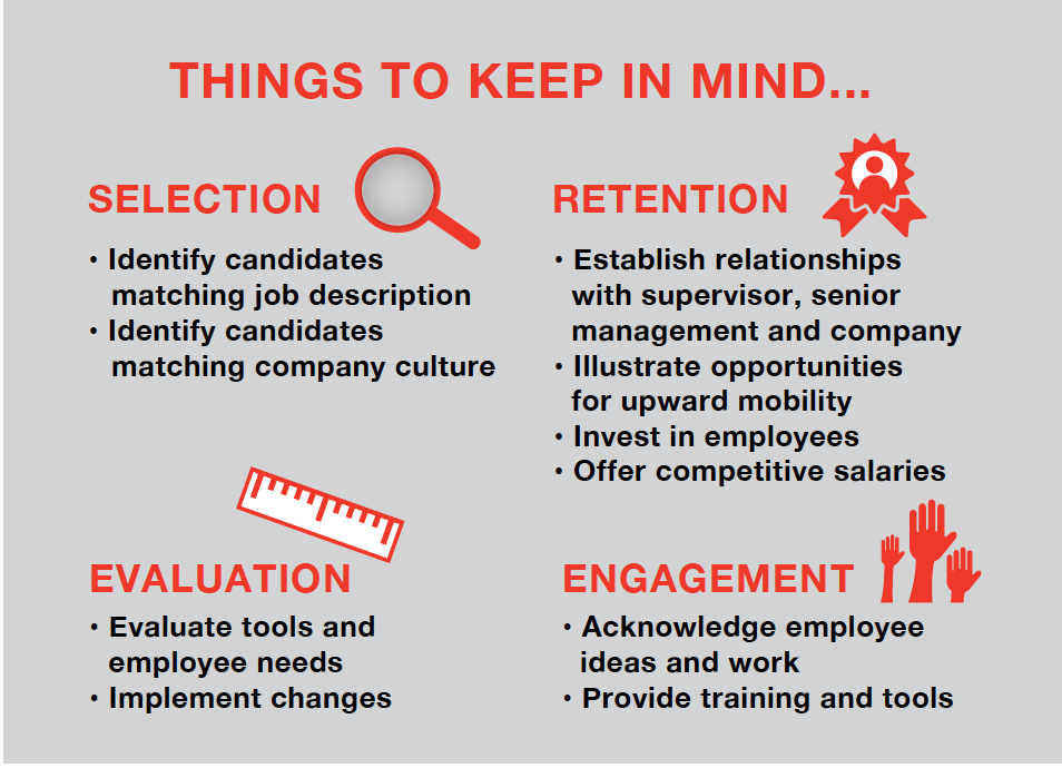 An image of four things to keep in mind for HR, including selection, retention, evaluation, and engagement.